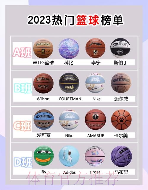 最全篮球世界杯下注app推荐与分析指南