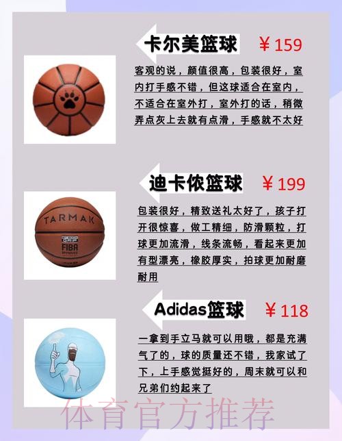 最全篮球世界杯下注app推荐与分析指南