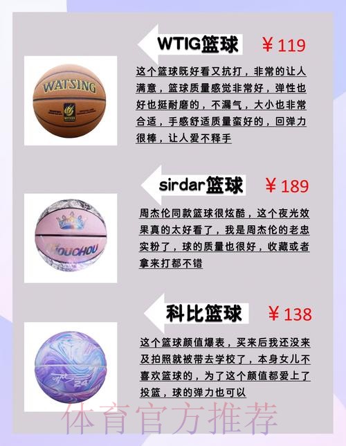 最全篮球世界杯下注app推荐与分析指南